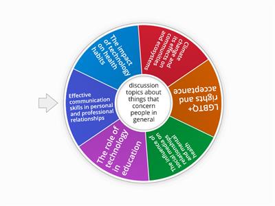Problem solving speaking activity
