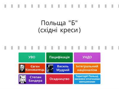 Українські землі у складі Польщі в міжвоєнний період