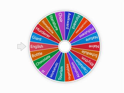 Difficult words in English