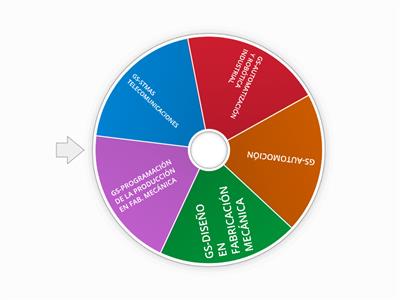 GRADO SUPERIOR: ¿CONOCES FP?