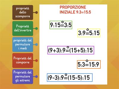 LE PROPORZIONI