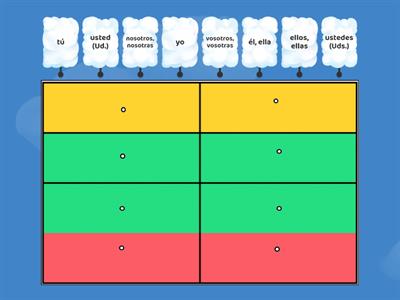 Subject Pronoun Chart