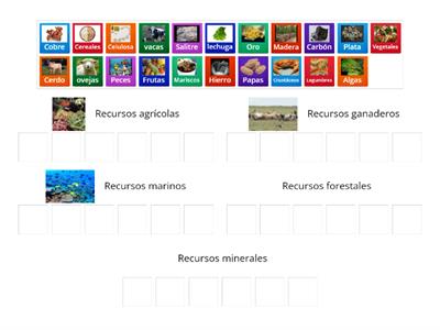 Recursos naturales.