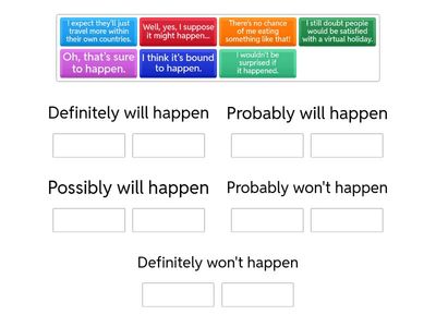 Saying how likely something is to happen