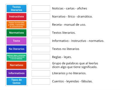 Tipos de textos - Activación de conocimientos previos.