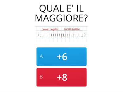 I Numeri Relativi