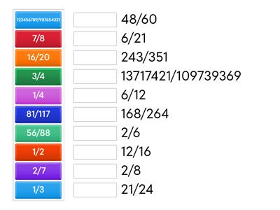 Equivalent Fractions