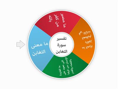  تفسير سورة التغابن 9 /11