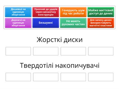 8 клас. Пристрої зберігання даних