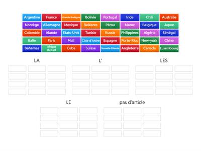 les pays et leurs articles