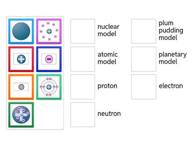 development of the atom