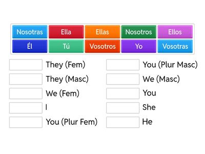 Personal Pronouns Spanish