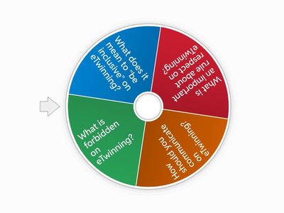 The eTwinning code of conduct 