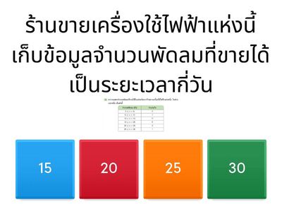 แบบทดสอบ ฮิสโทแกรม