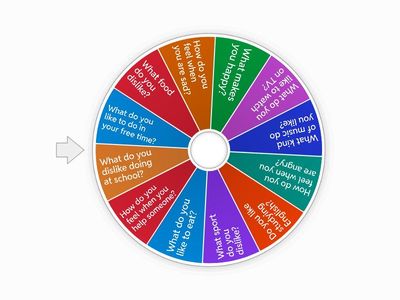 Likes, Dislikes and Emotions Game