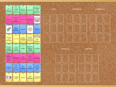 Die 5 Weltreligionen 