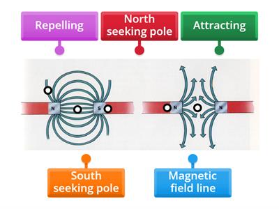 Magnetic field patterns