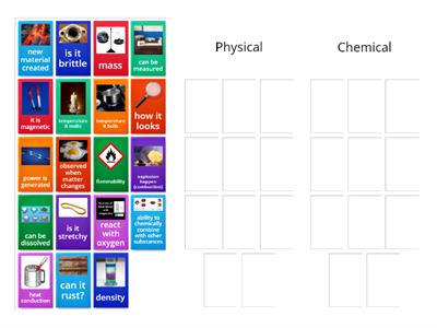 Physical and Chemical Properties