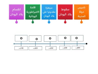 خط زمني 1 (اهم الاحداث في الحضارة اليونانية