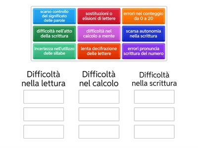 Indicatori DSA alla fine della scuola primaria