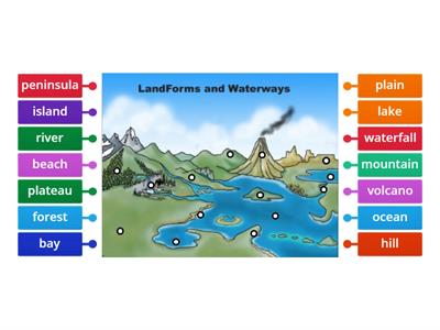 Landforms