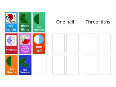 Equivalent Fractions