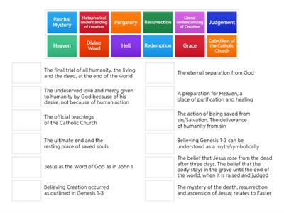 Catholic Sacraments - Metalanguage