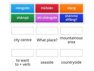 Y9 Regions (Pinyin and English)