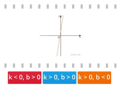 Линейная функция , ОГЭ - 2.2