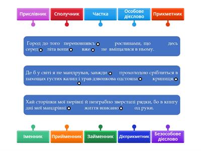 Частини мови ЗНО