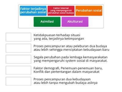 Perubahan Sosial Budaya