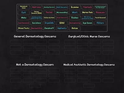 General Dermatology Group Sort