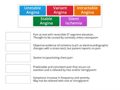 Types of Angina