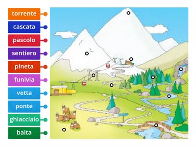 Paesaggio di montagna - Geografia