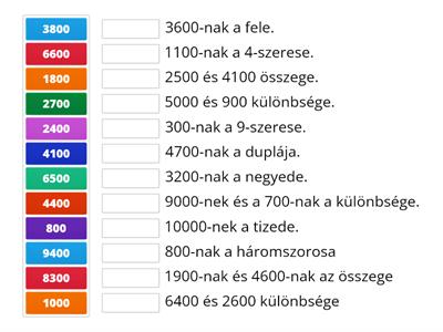 Műveletek értelmezése 4.osztály 