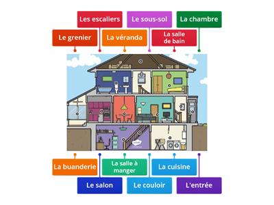 Les pièces de la maison