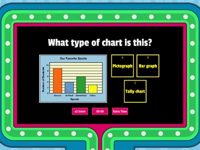 Bar Graph Questions