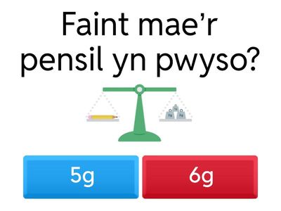 Pwyso - gramiau -  Blwyddyn 2
