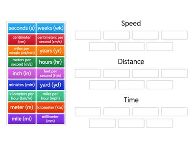 Speed, Distance, Time Unit Grouping