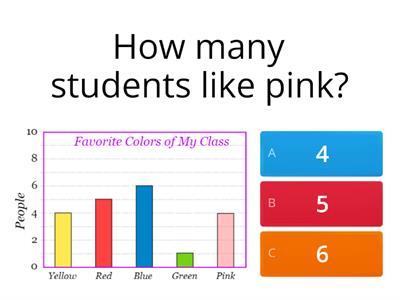 Bar Graph Questions