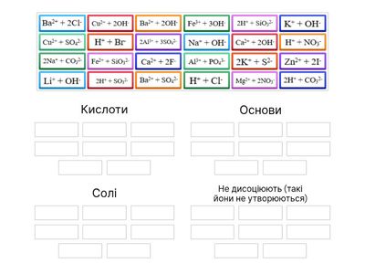 Електролітична дисоціація кислот, основ та солей