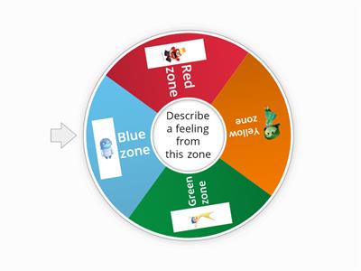 Zones of Regulation Wheel