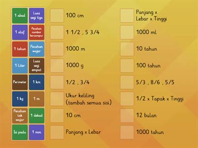 FAKTA ASAS MATEMATIK TAHUN 4 (Siri 2)