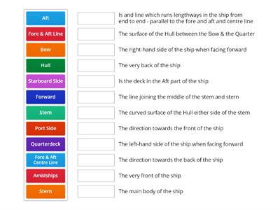 Principle Parts of a Ship