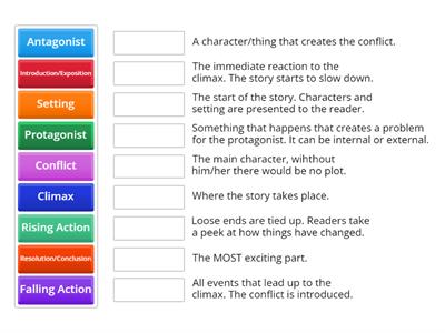 Parts of the Plot- Review