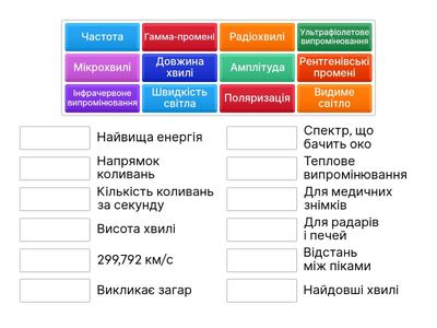 Електромагнітні хвилі