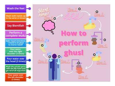 How to do Ghusl