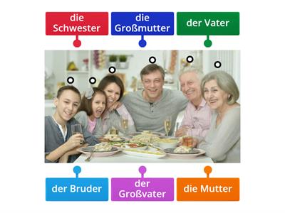 Die Familie 