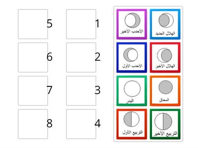 نظام الأرض والشمس والقمر سادس