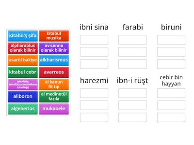 türk islam yazar eser (düzenle bunu)